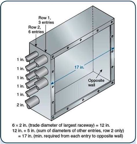 depth of an electrical pull box in ground|how to calculate underground pull box.